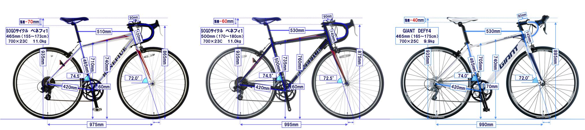【自転車】－ロードバイク購入相談スレ【97台目】 [転載禁止]©2ch.netYouTube動画>1本 ->画像>17枚 